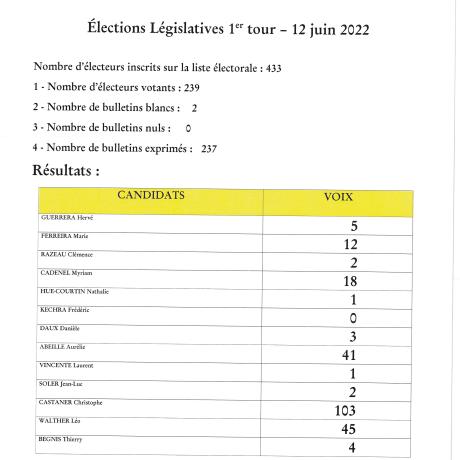 résultats 12 juin 2022