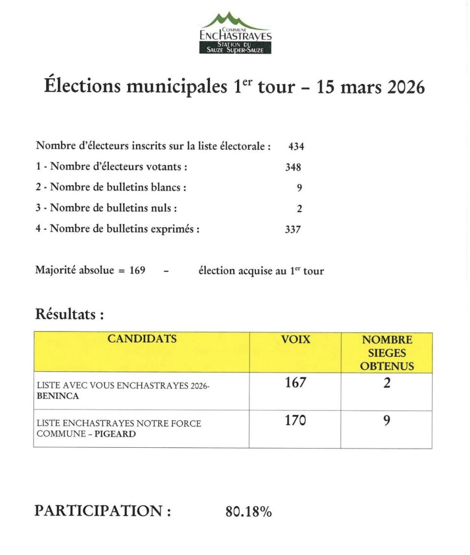 Resultats ´