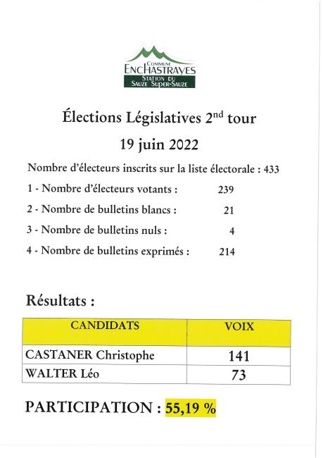 résultats 19 06 2022
